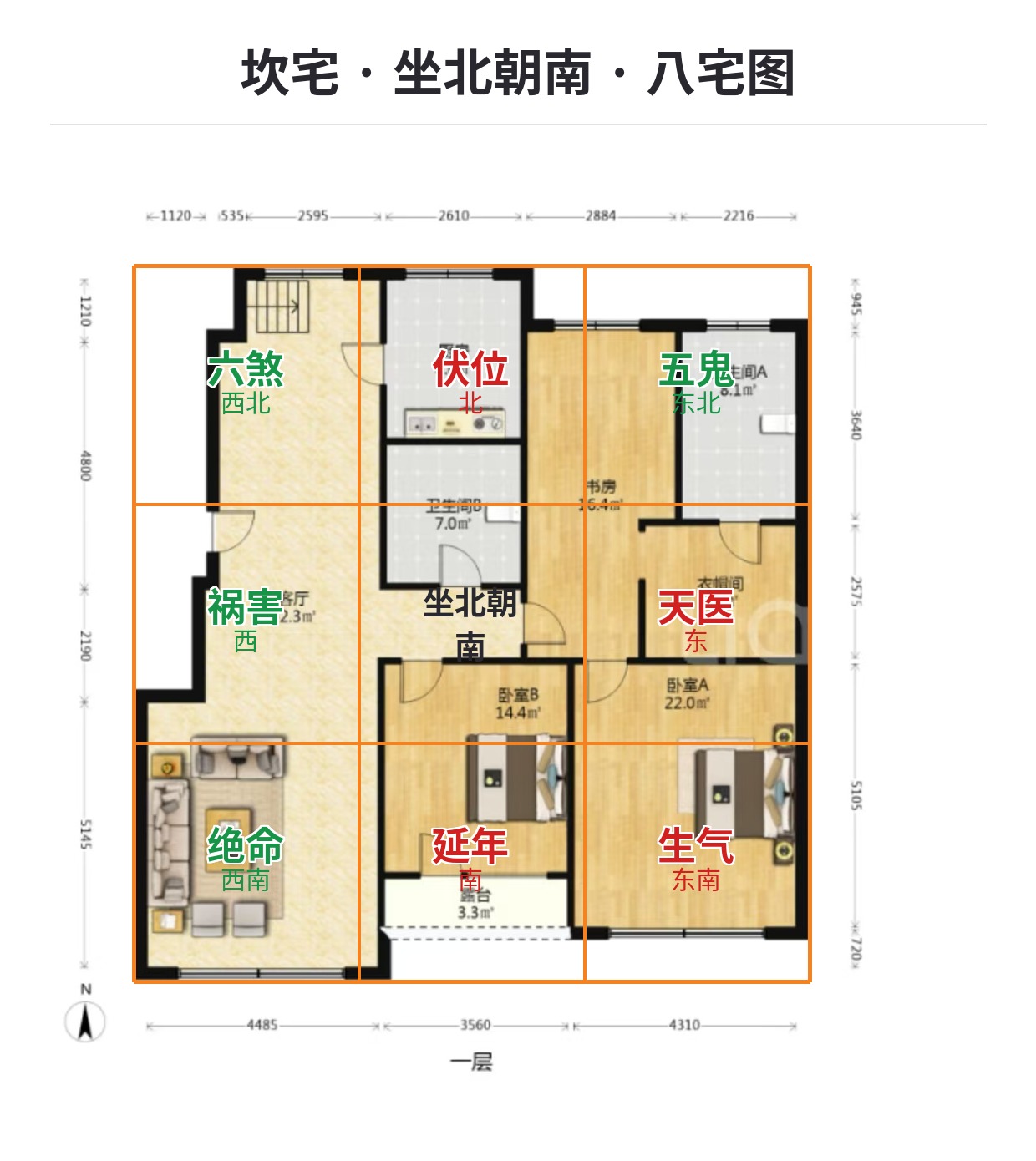 八宅图示例：坎宅·坐北朝南
